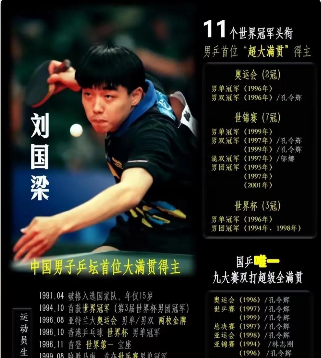 刘国梁绝对是乒乓球界的传奇人物！他6岁就开始学乒乓球，1990 - 2002年间