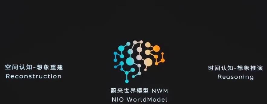 蔚来的车主们应该深有体会吧？过去蔚来的智驾表现确实不太行，网上没少被大家吐槽。虽