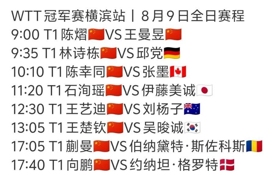 横滨冠军赛8月9日中国队赛程！
明天冠军赛进入1/8决赛，这轮比赛将在明天全部完