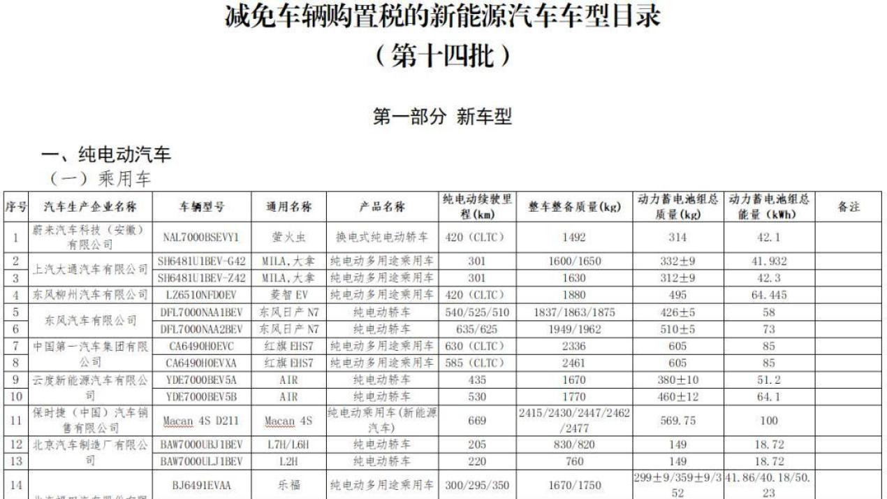 明确了！费用减免