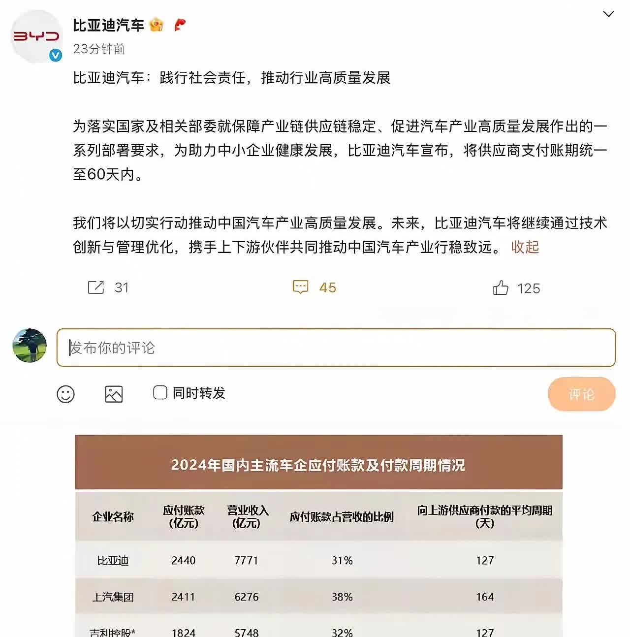 没有具体信息出来前，都认为比亚迪在克扣压供应商，信息出来后反而比亚迪对供应商周期