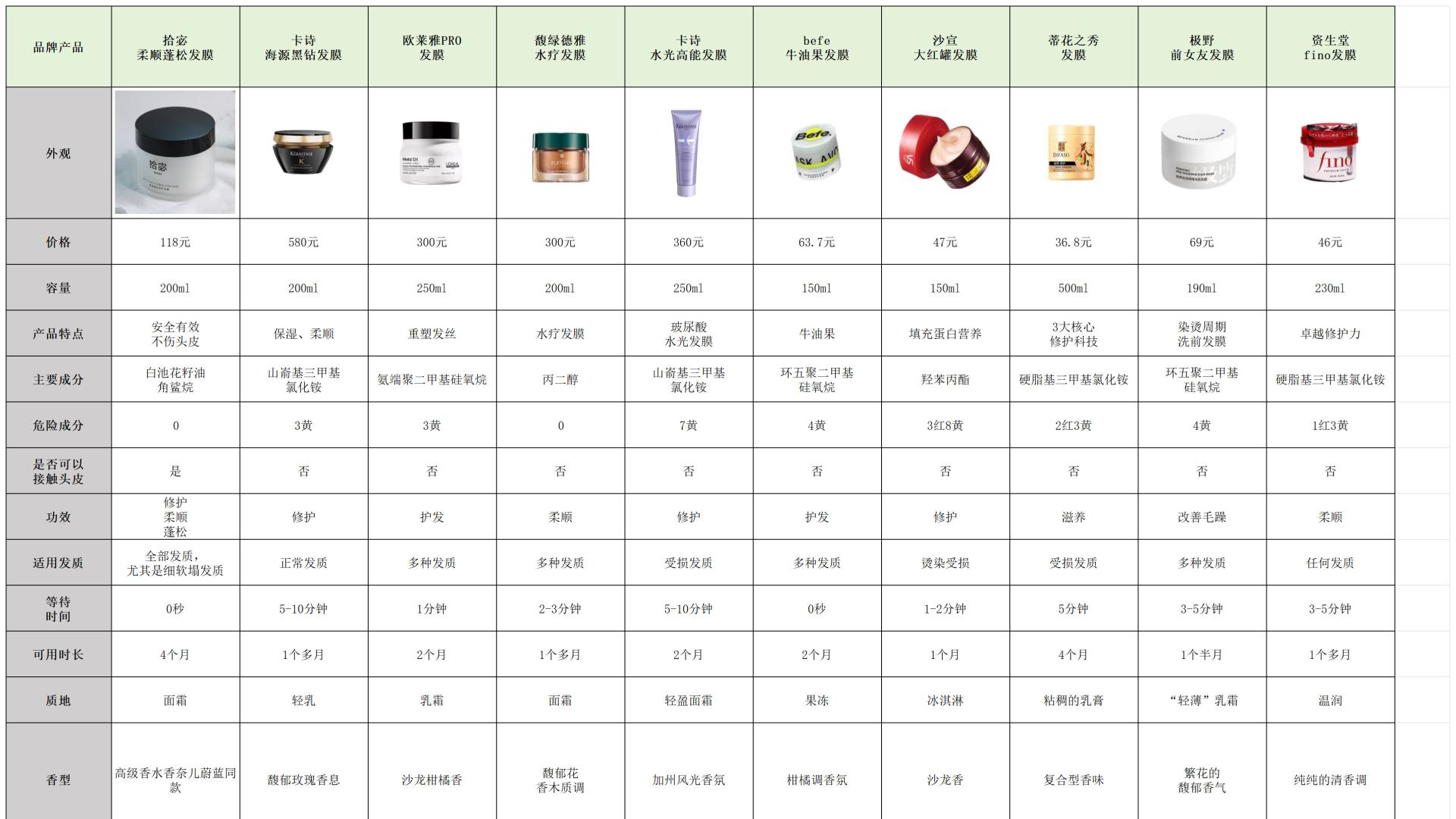 央视315发膜对脱发有效吗？十大养护款强韧发根防断发