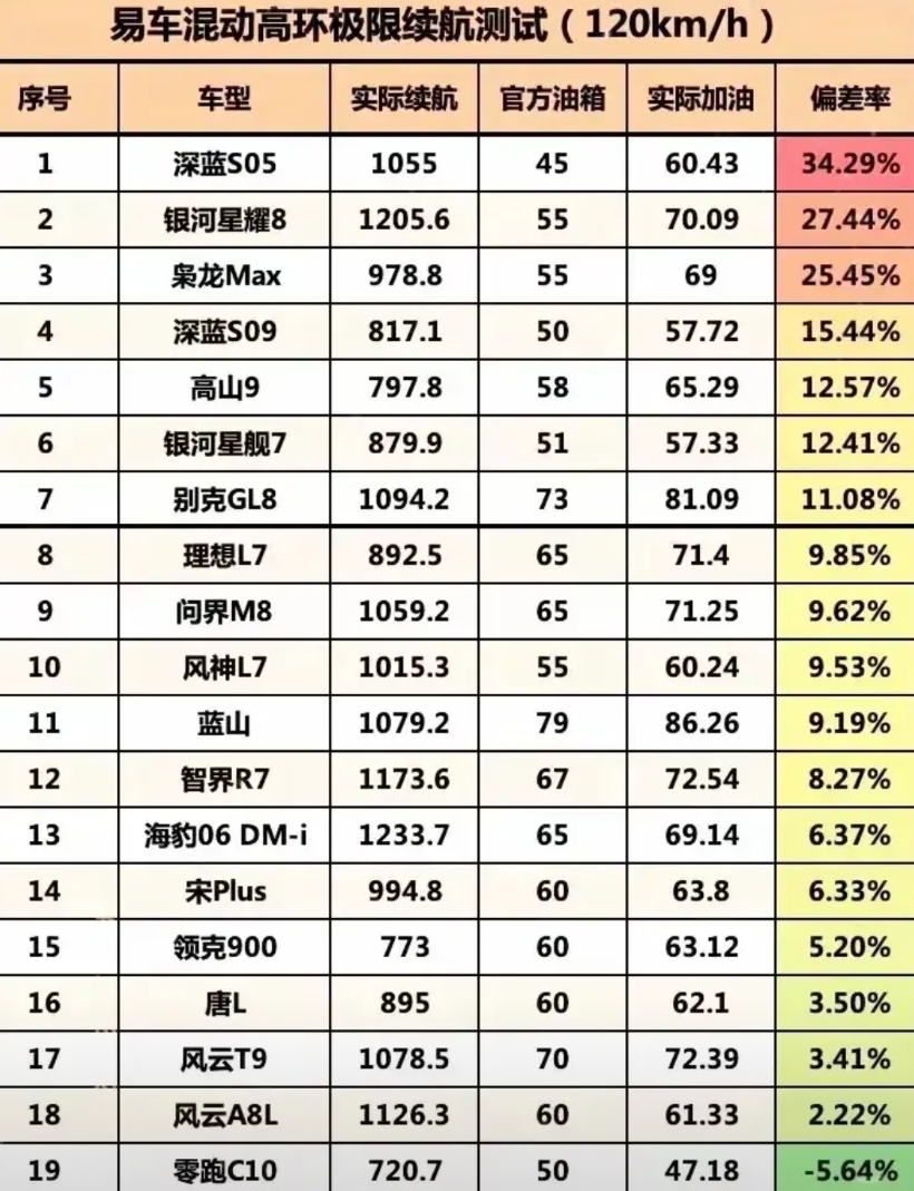 相对而言，比亚迪还是太“老实”了！ 有一件事，到现在还记忆犹新！

比亚迪发布第