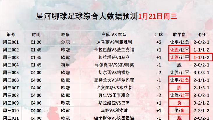 2026年1月22日  【星河聊球足球篮球扫盘】五大联赛 美职篮