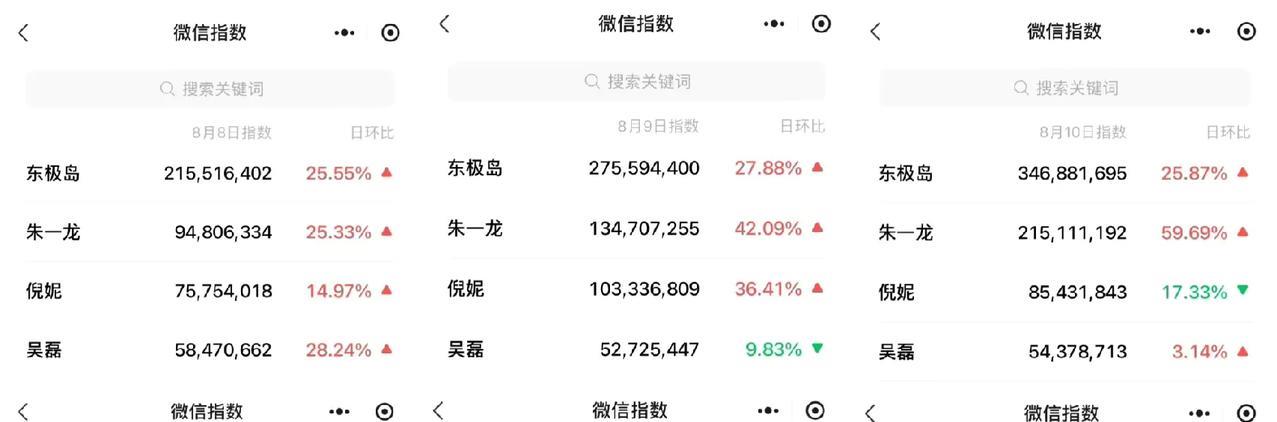 存一个。
虽然《东极岛》被以小日本为首的也有其他几股伙同参与的黑恶势力给摧垮了，