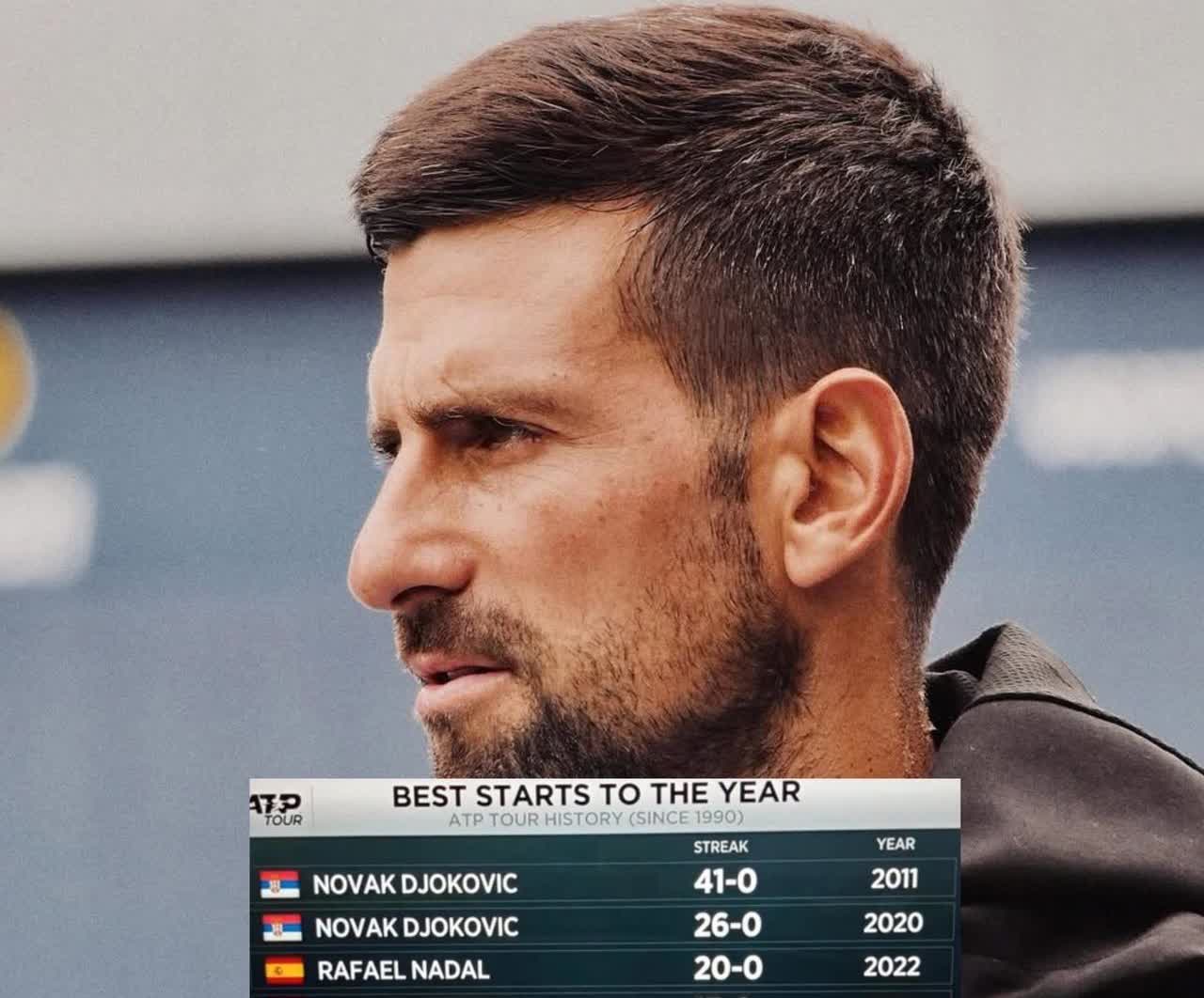 ATP巡回赛自1990年起年度最佳开局：

2011年诺瓦克·德约科维奇41
