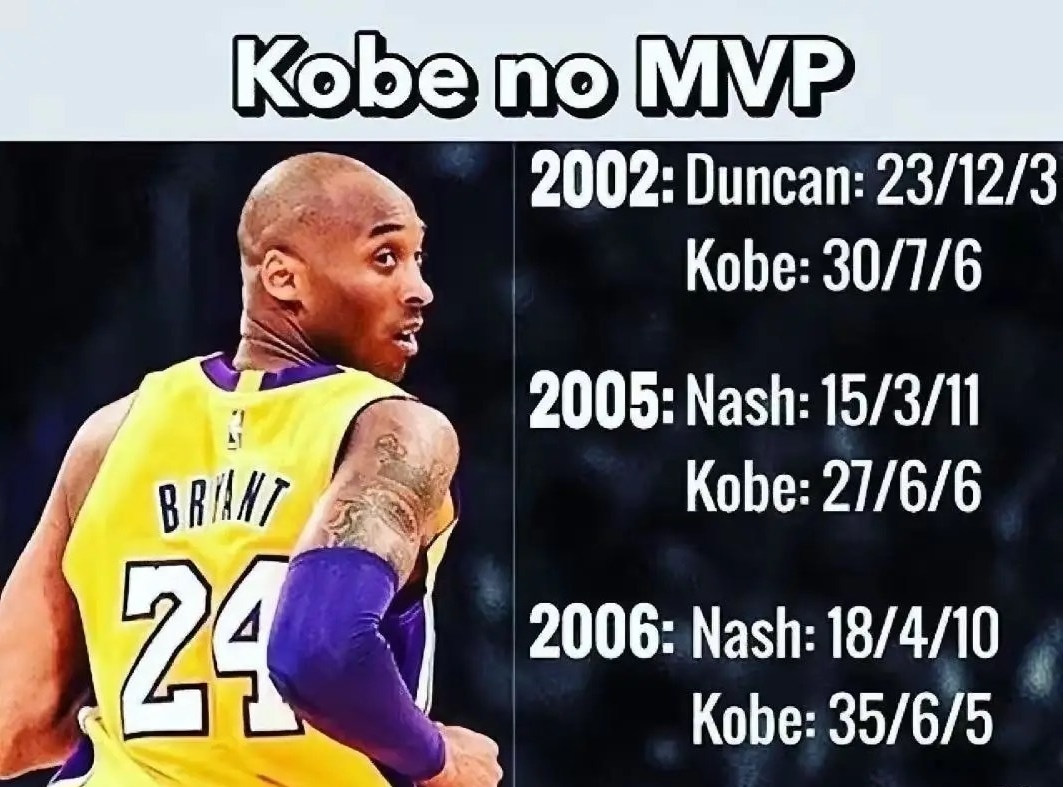 2002 - 2007年各年MVP得主的数据对比：• 2002年：邓肯（23/1