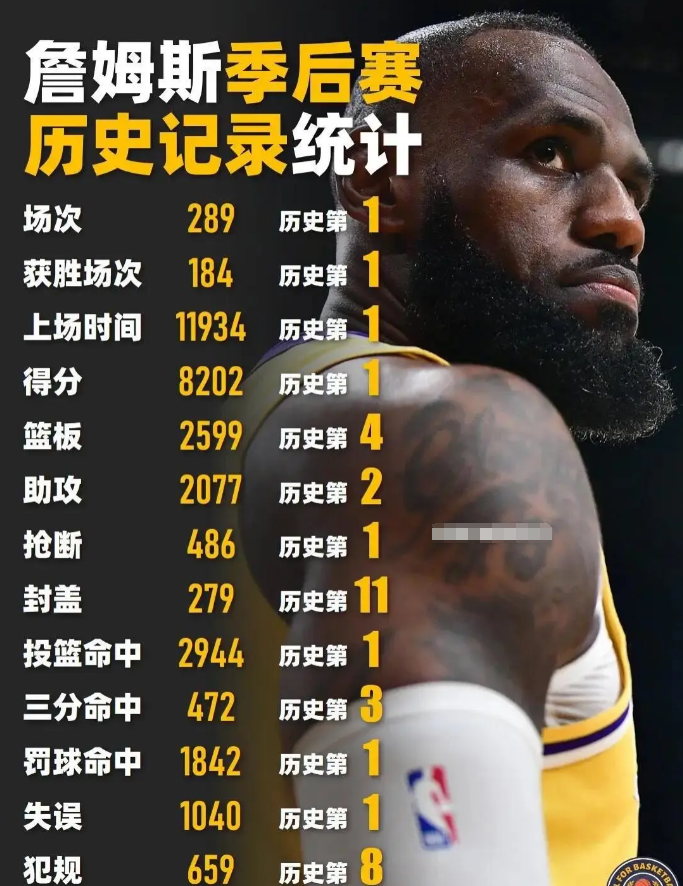 把巅峰奥尼尔的八年使用权给巅峰詹姆斯，是不是妥妥的拿到6连冠以上