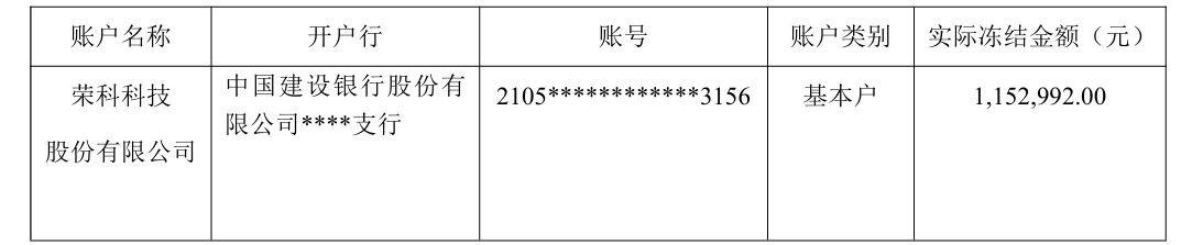 公司热点｜荣科科技遭湛江疾控起诉！业绩承压之际名下115万元被冻结
