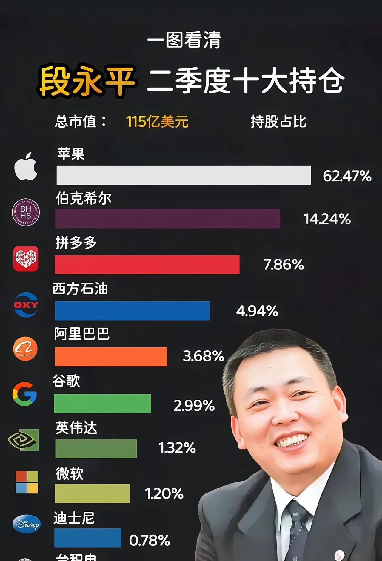 这张图片上是他持有一定股份的公司
但是这只是一部分而已……
他通过家族办公室持有