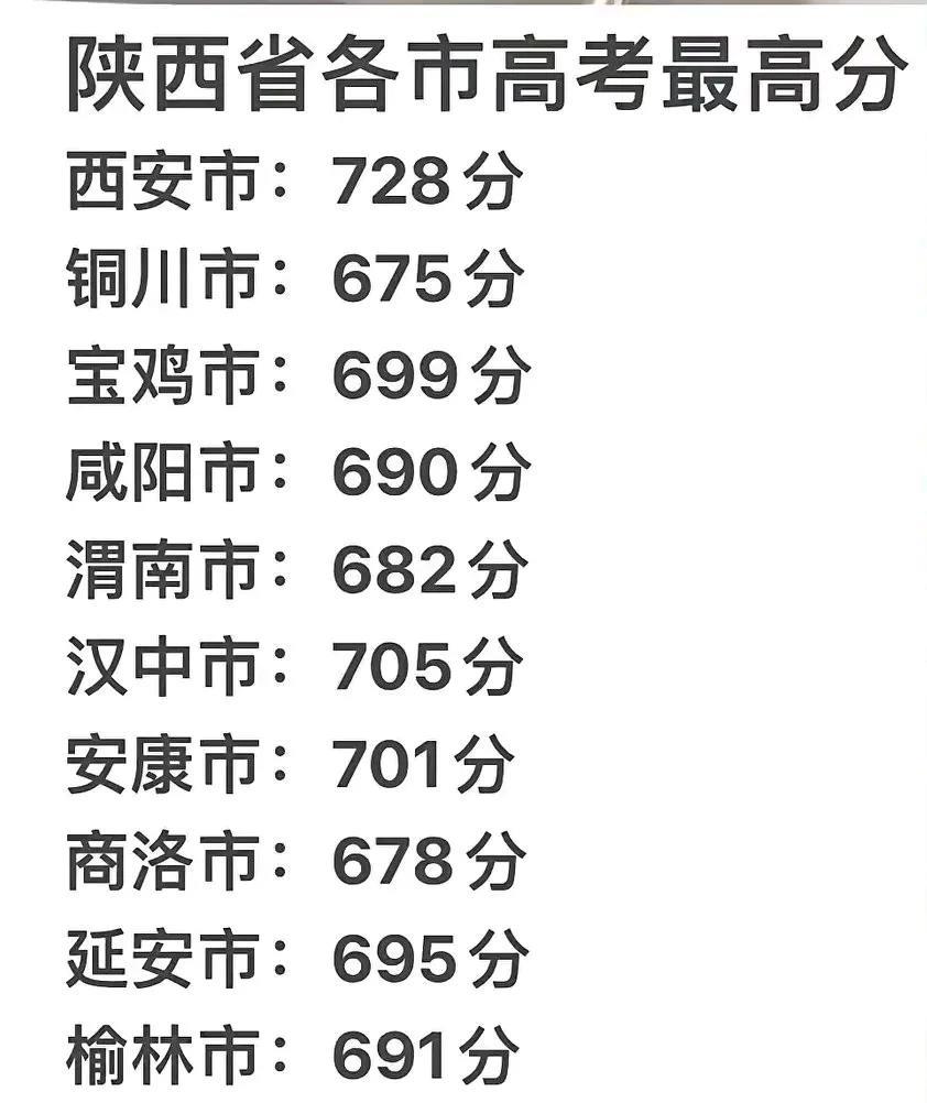 今年铜川的高考状元在全省十个地市排名倒数第一。
铜川这座小城，因煤而兴，因煤而市
