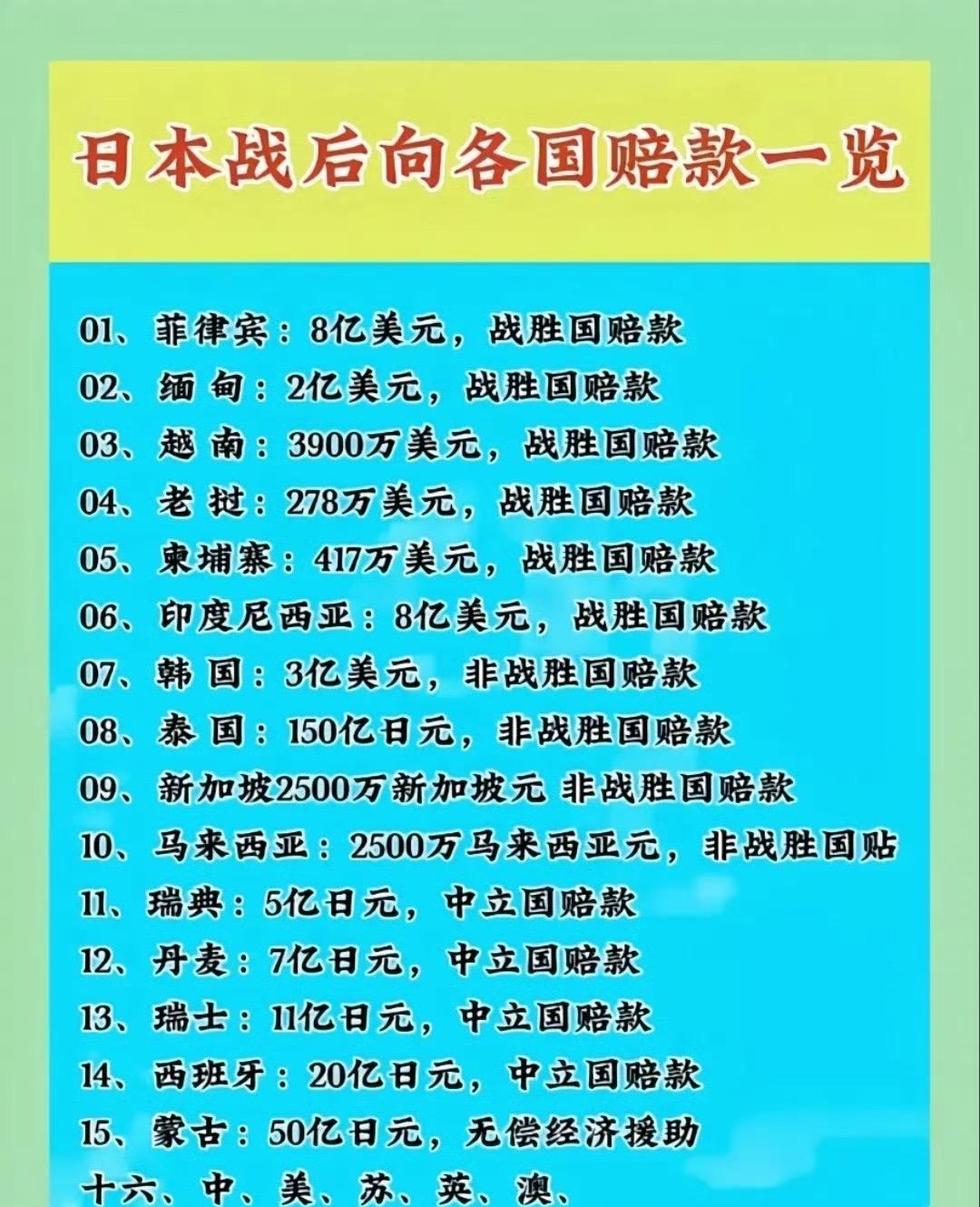 日本战后向各国赔款一览