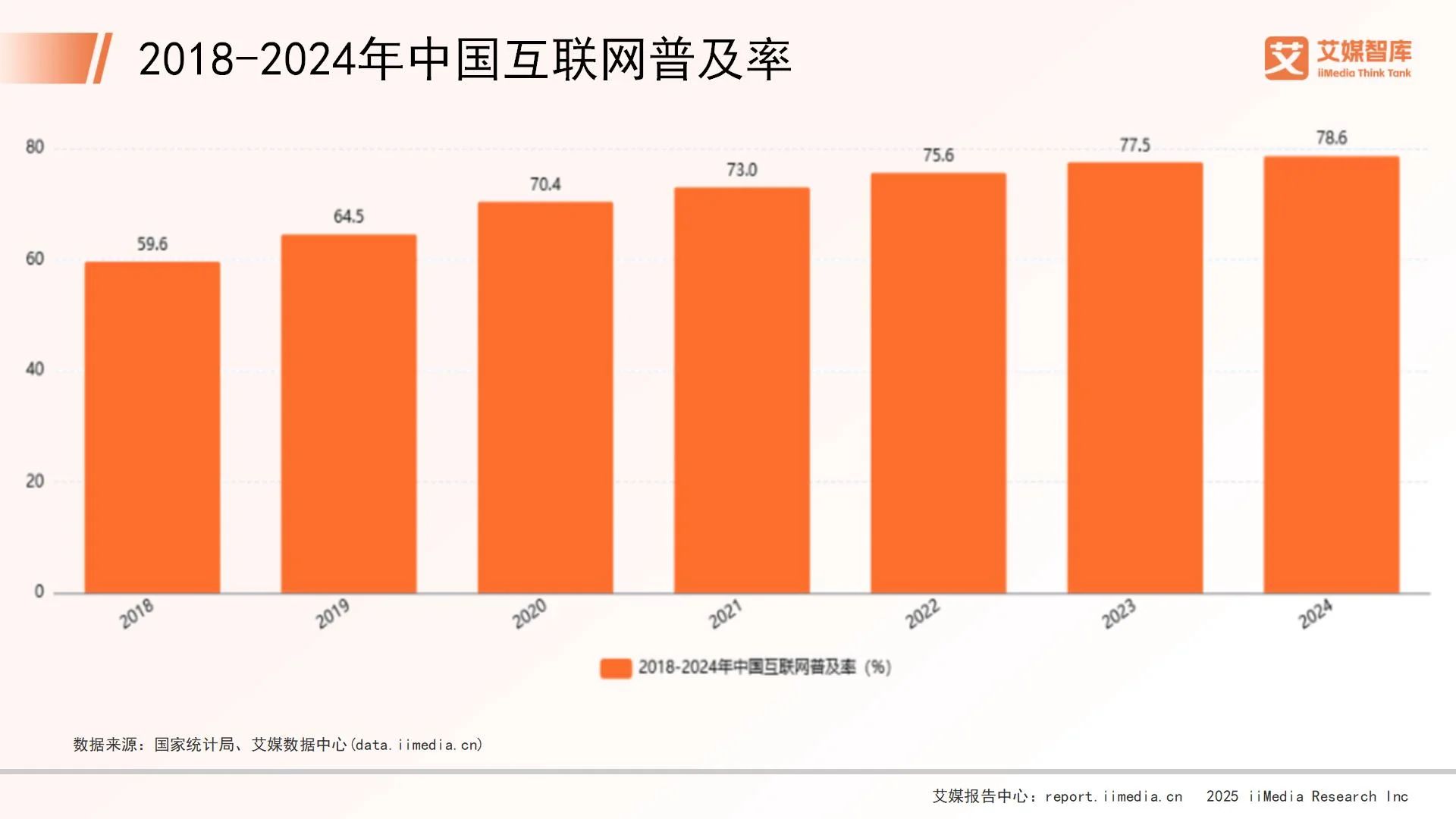 艾媒咨询 | 2025年中国短视频市场环境分析与用户行为调查数据