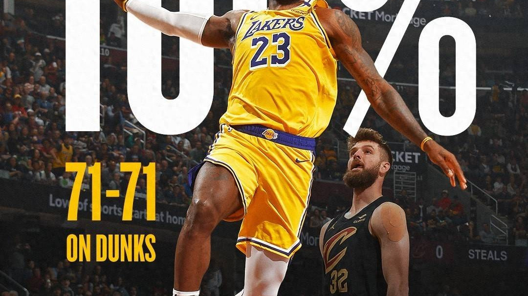 联盟唯一！詹姆斯第22年71扣全中创纪录湖人官方直呼王者之扣