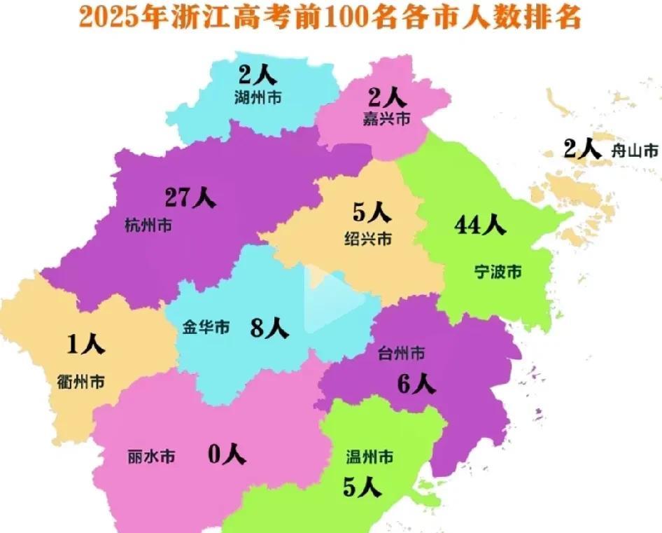 衢州打破尴尬，今年终于铁树开花了！
浙江今年高考T0P100分布，宁波太强，杭州