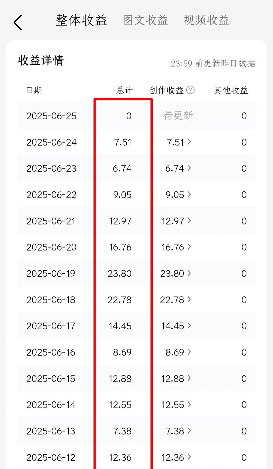我有个朋友，他是厨师，每天分享做菜过程，一边做菜一边拍视频，每天收益都能上百，真