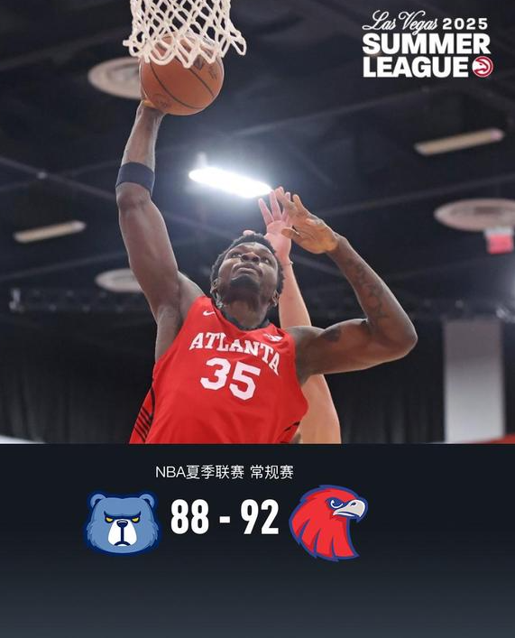 老鹰92-88险胜灰熊，杰克-麦克维19分，科比-巴夫金14+6

北京时间7月