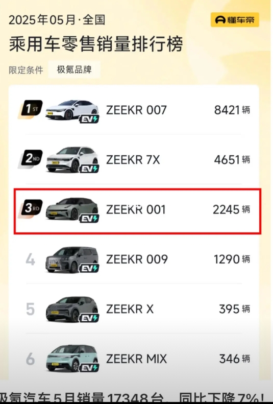 极氪001以前多么辉煌，现在就多么落魄...