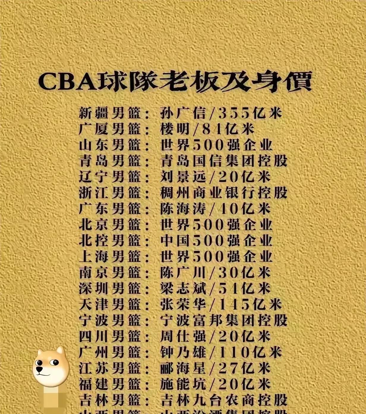 辽宁队最穷？这样看夺冠跟钱多钱少没有必然联系
如果说CBA那个老板最穷，你肯定想