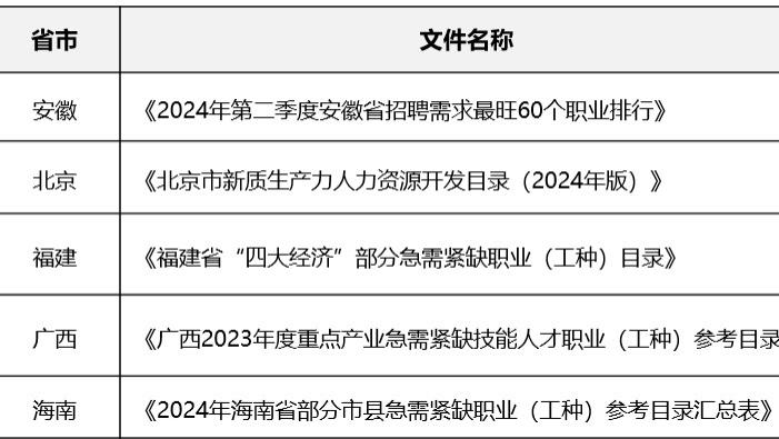 最高年薪100万！多地发布，急需人才目录！宁波高三生可参考！