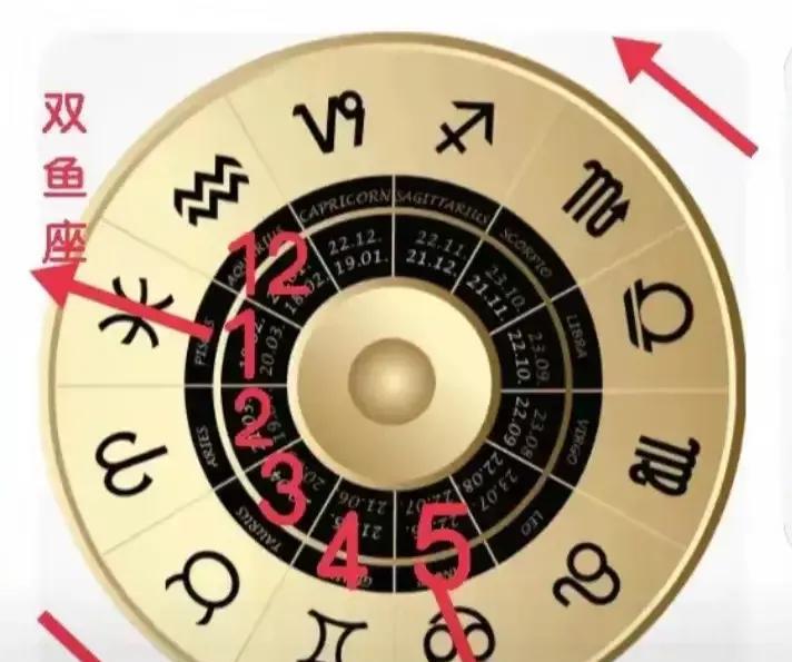 大变动要来啦！
白羊座和水瓶座！
木星和金星分别进入事业宫和感情宫，10 年一遇