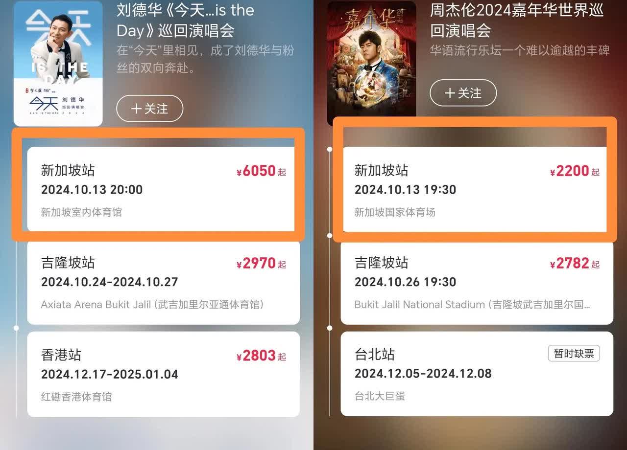 2024年，刘德华和周杰伦在同一天同时在新加坡开演唱会，刘德华的二级市场票价比周