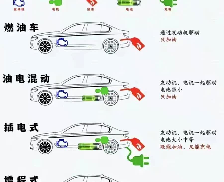 最近有兄弟问说，为什么混动车换了变速箱油反而容易坏？
因为现在混动种类太多，丰