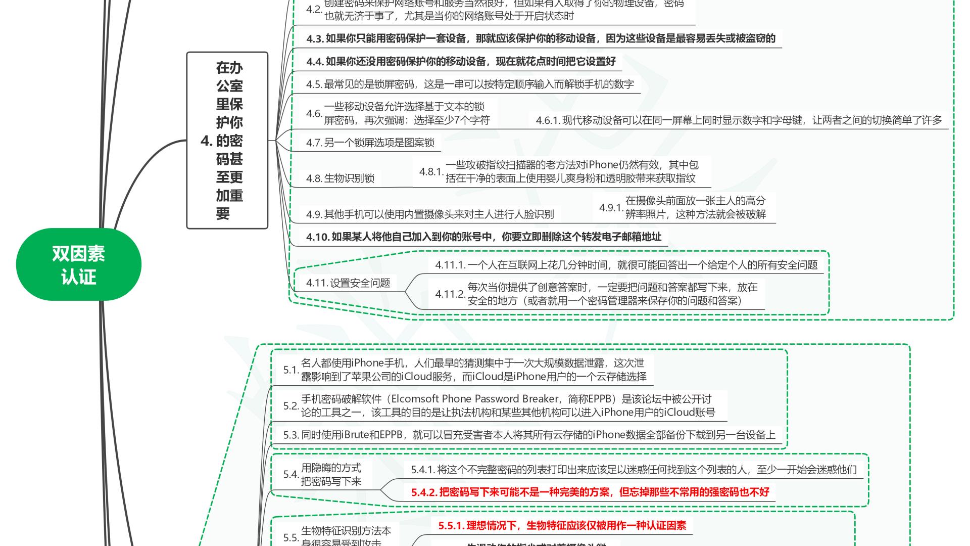 读捍卫隐私01双因素认证