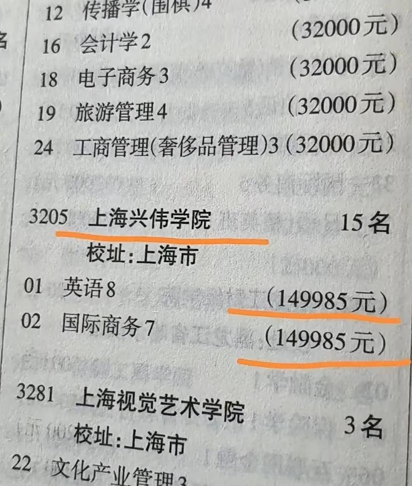 民办本科学费这么贵？