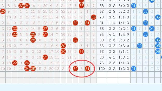大乐透098期：前区号码的和值，能否再次突破100？