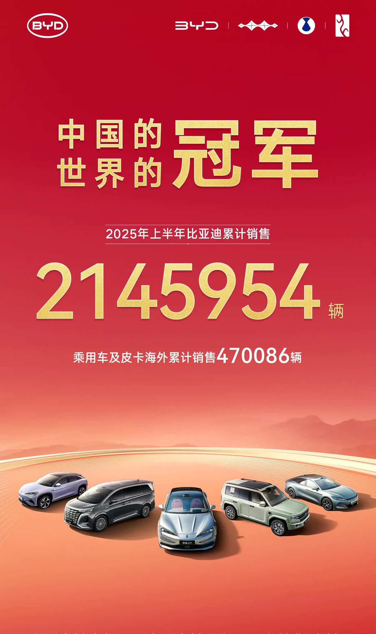 不服来战啊~上半年的比亚迪又一次亮出傲人答卷！全球总销量冲破214.6万辆，海外