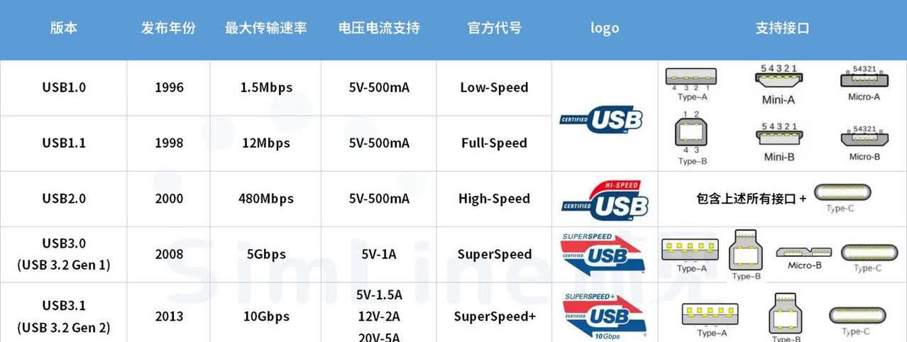太难了！usb4.0都出了这么久了，华为的Pura80基础版居然用usb2.0,