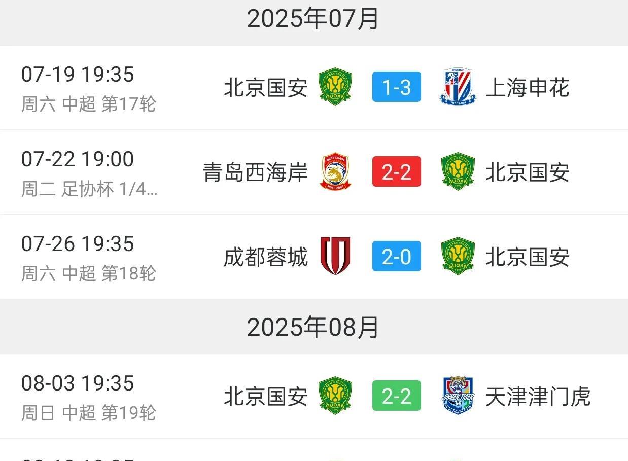 国安三轮不胜，从榜首跌出三甲。下轮客战三连胜的浙江，国安如果继续不胜，将退出争冠