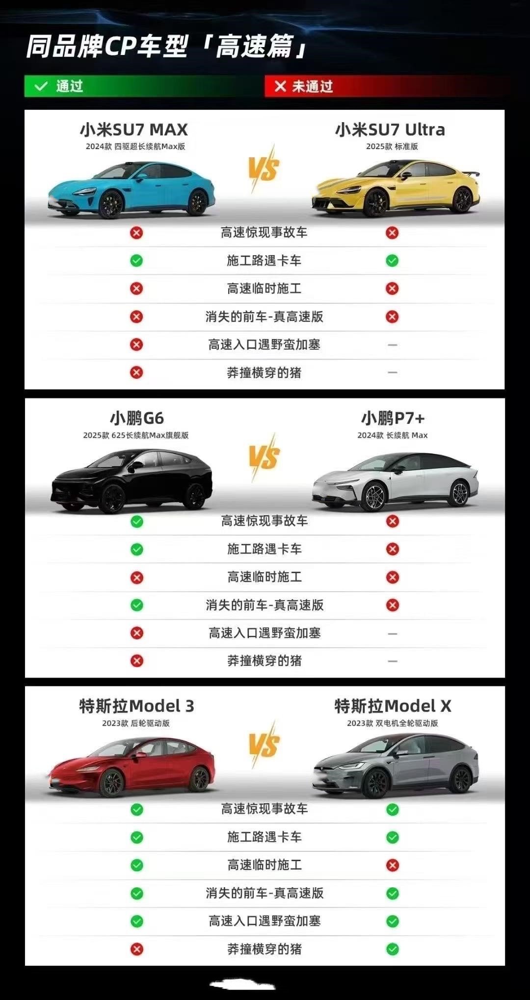 高阶智驾在特斯拉面前一个能打的都没有