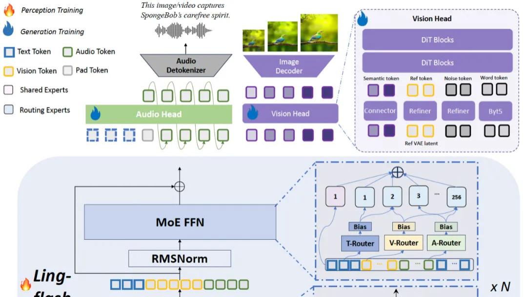 Ming-flash-omni-Preview，千亿参数，洞察与创造一体