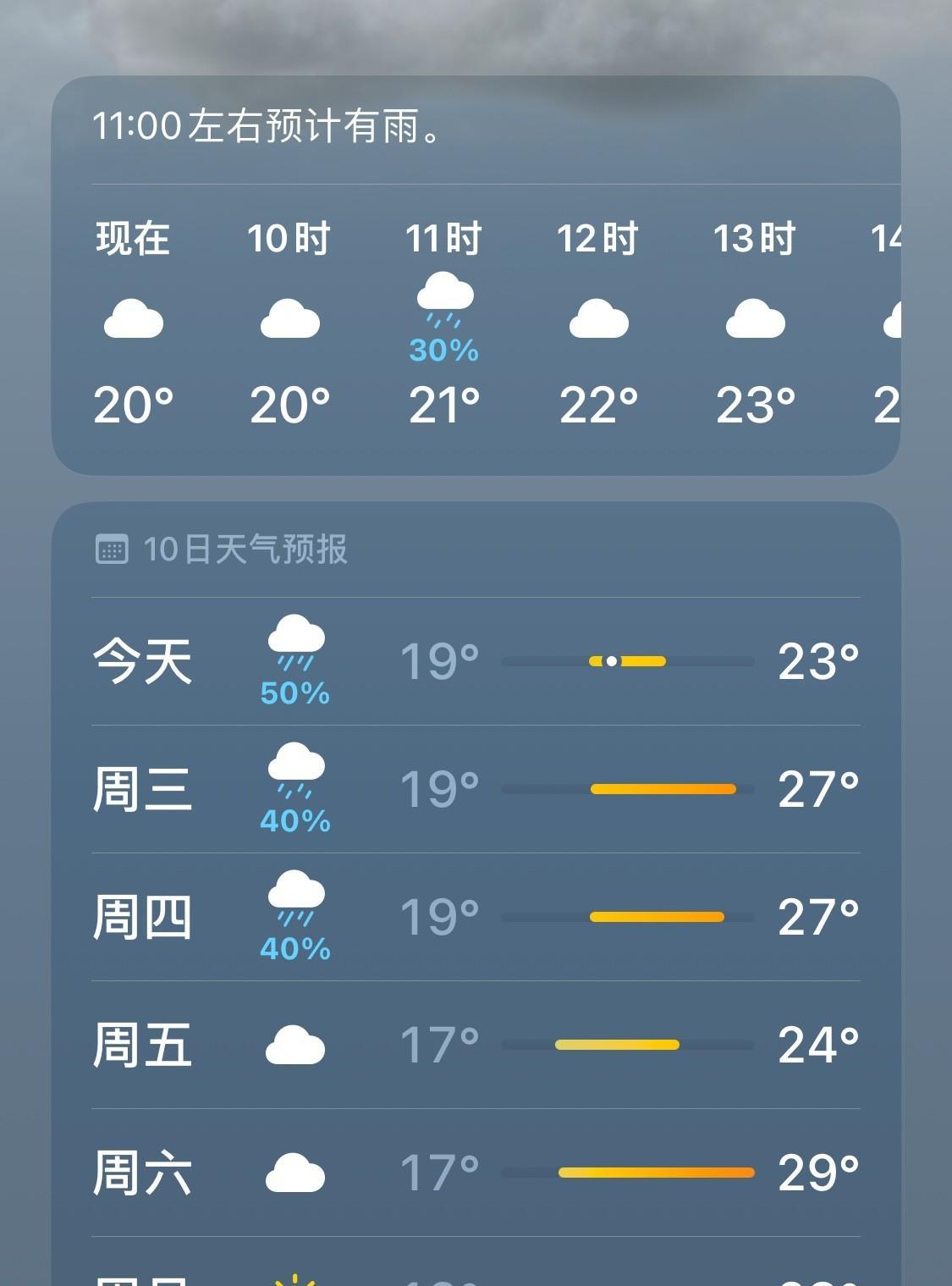 又是淅淅沥沥下雨的一天！
三伏天旱情严重的时候，天气预报80%区域有雨，都下不来