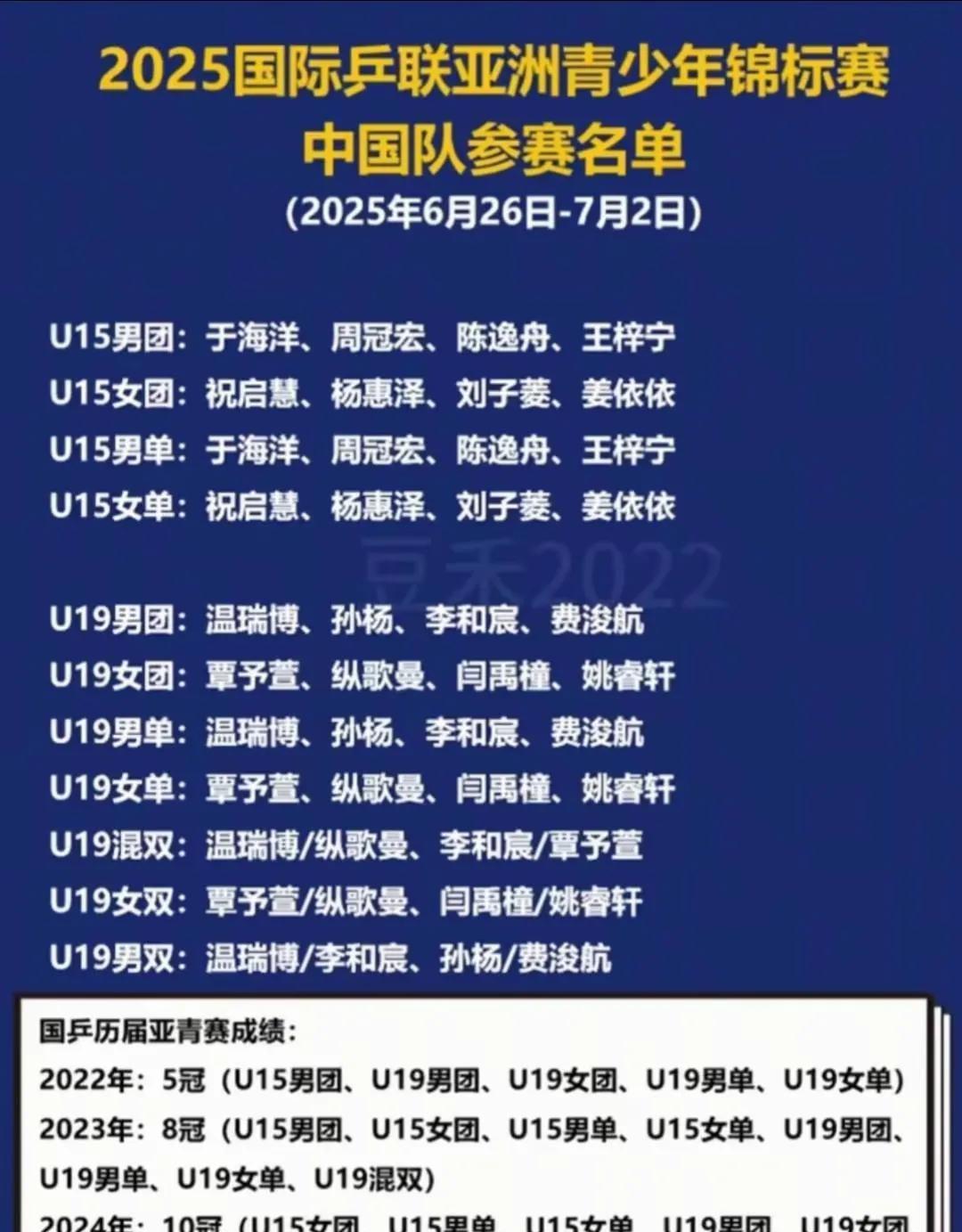 你们想的梯队建设是什么呢？就是一定要一两年就出一个樊振东、孙颖莎或者王楚钦王曼昱