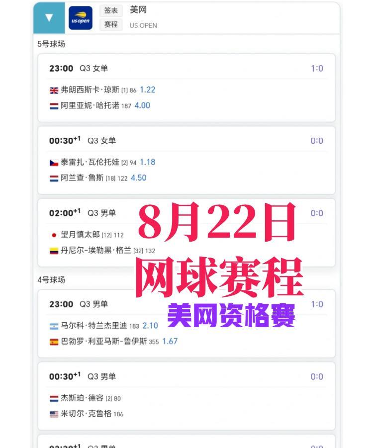 今日网球赛程！！
美网资格赛将上演中国德比，今晚23:00张帅和韦思佳将争夺一个