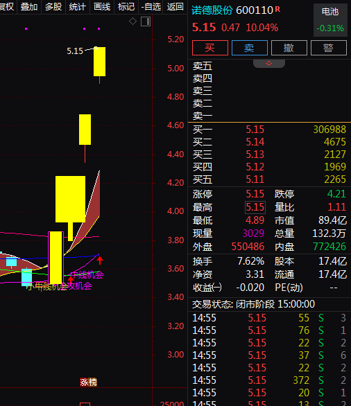 热门个股解读——诺德股份（600110）