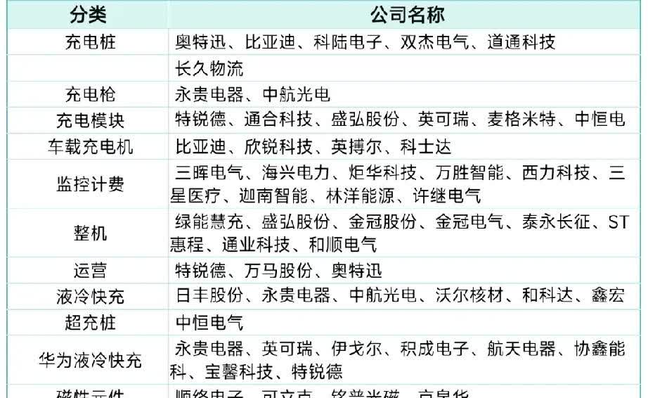 偷偷告诉你，燃油车最后的优势也被剥夺了，今天比亚迪发布的“兆瓦闪冲”很快冲上热搜