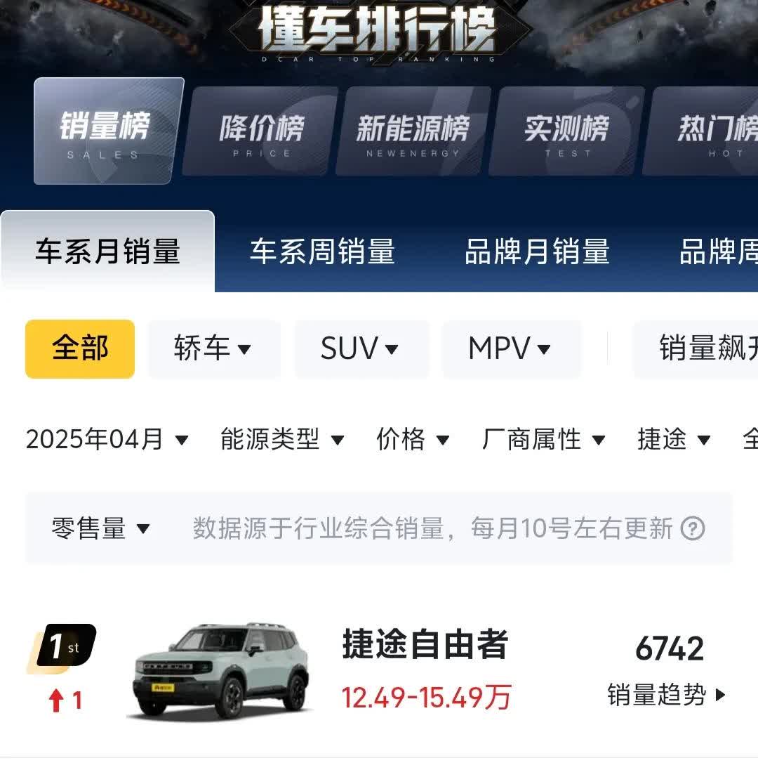 捷途官方发布的4月榜单是说懂车帝在公然造假吗[呲牙]