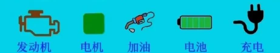 一般来说：纯电车最重，其次是混动，最轻燃油车。因为纯电车的电池大，而混动车的电池