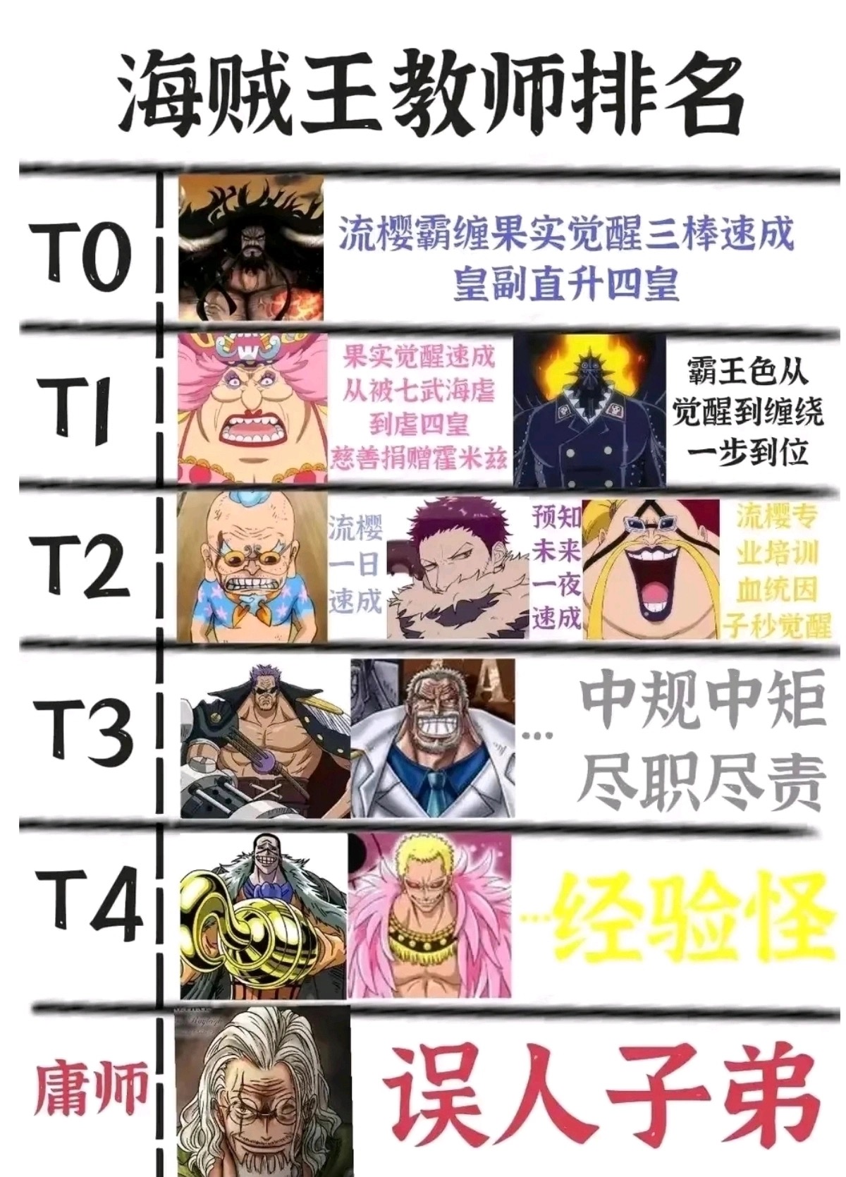 海贼王教师排行榜