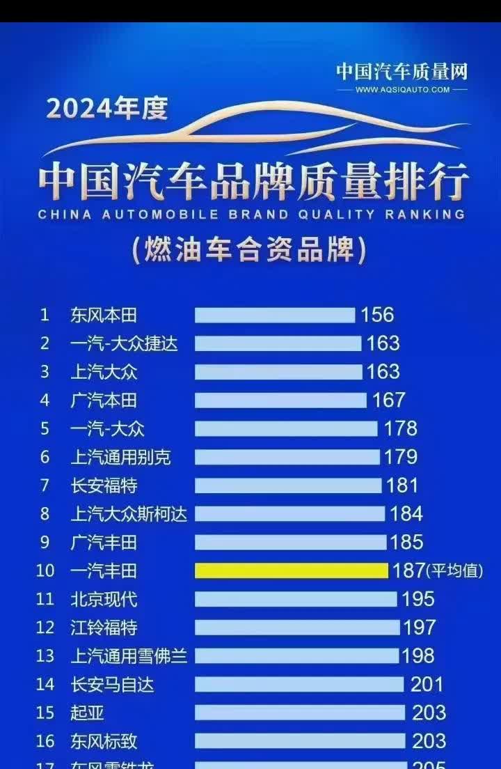 深度解读汽车界的怪现象，你会发现说本田活在过去的人是多么坏，因为本田车实事求是，