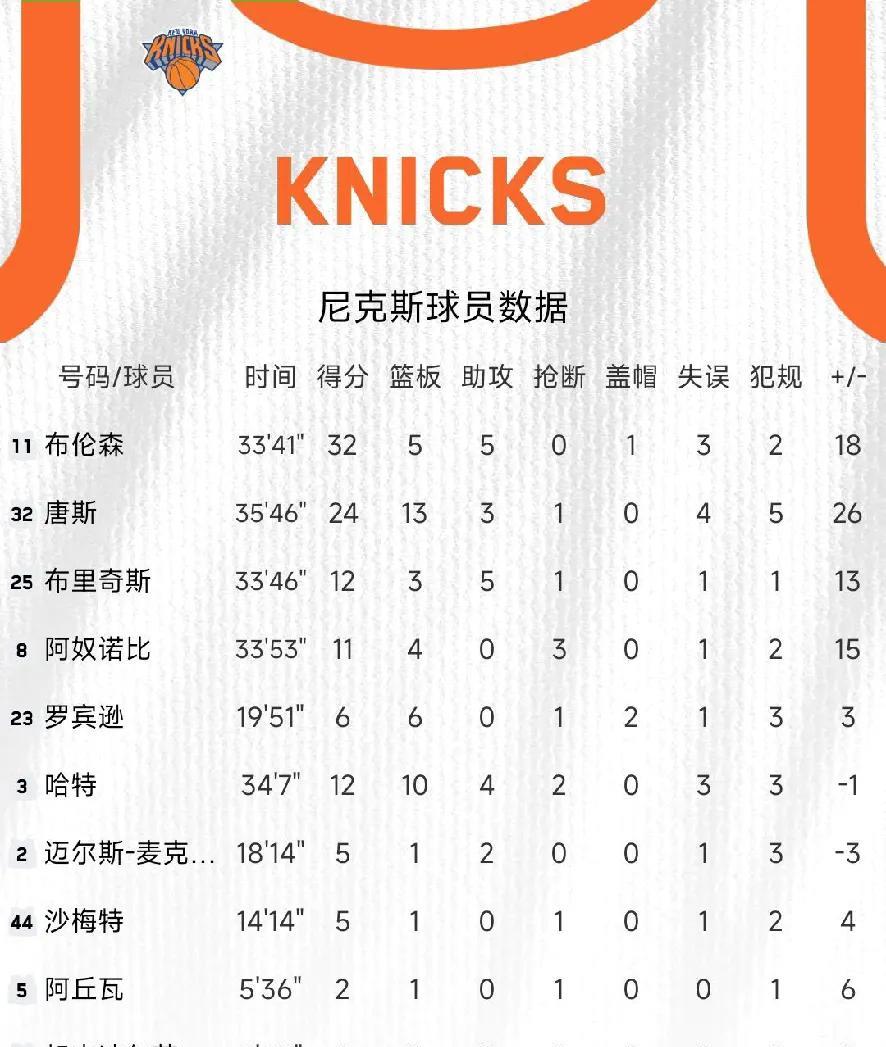 卡莱尔：锡伯杜你个老六，不按套路出牌啊，全世界都知道你要打五驴，怎么今天学我打1
