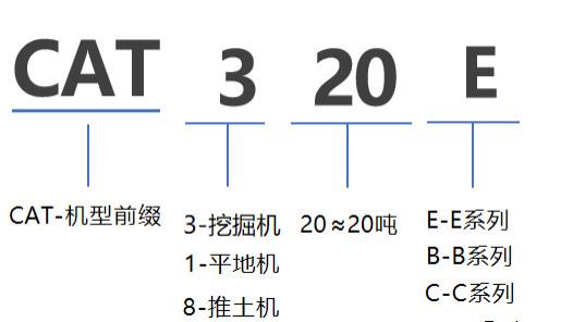 卡特挖机型号知识你们懂多少？
