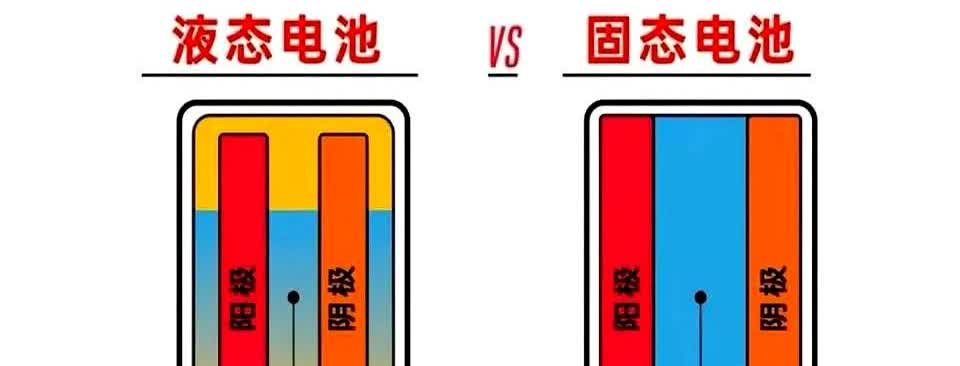 固态电池和液态电池并没有本质区别，本质上还是锂电池，续航里程也是一样，只是电解液