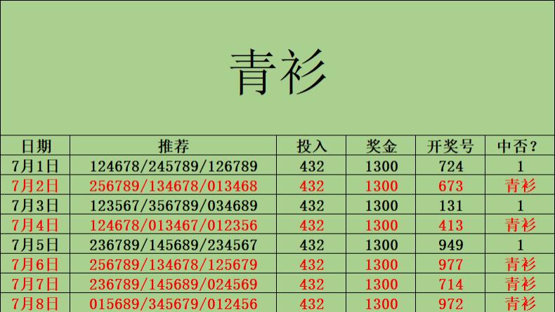 8月6日，青衫更新