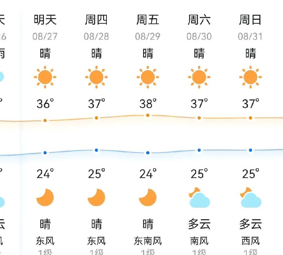 本来四季分明的皖南，现在只剩下特别难过的夏天和冬天了。
立秋过后都下过几场暴雨了