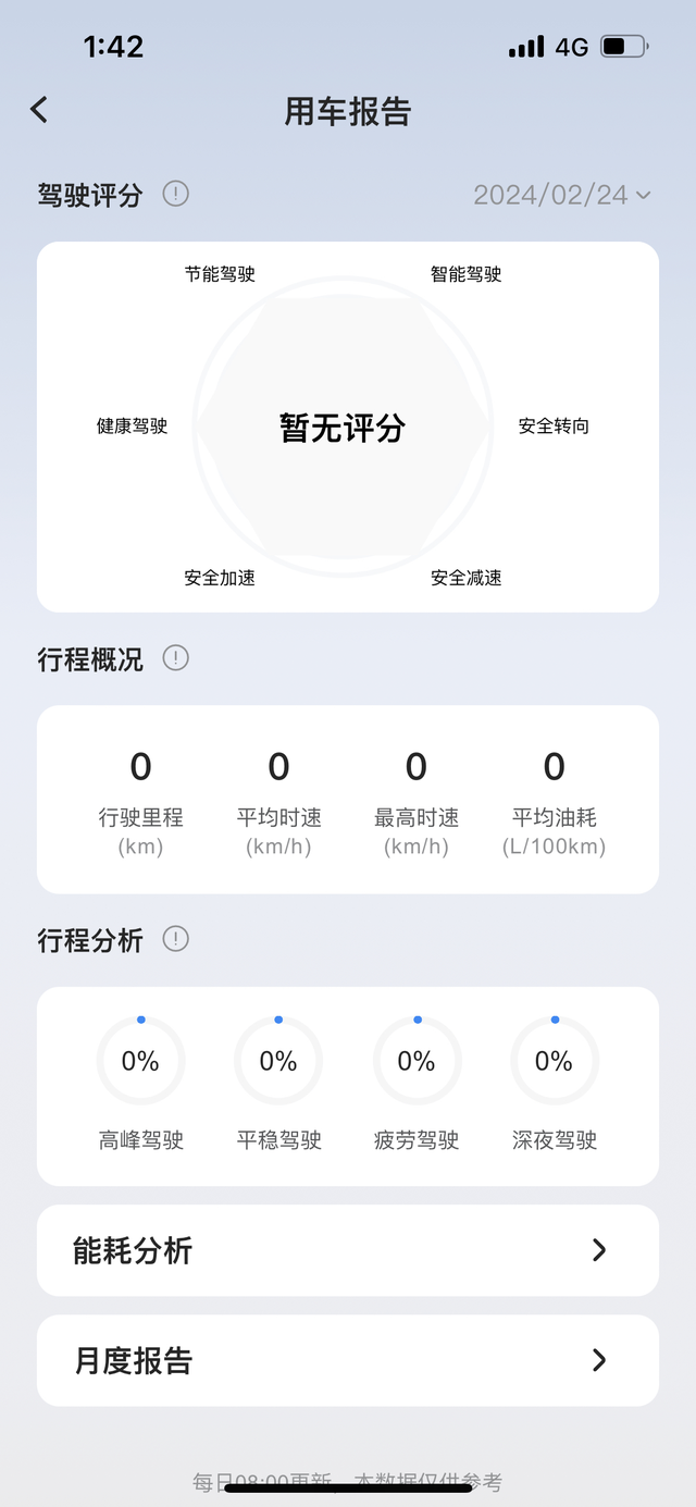这种软件后台计算行为真恶心
长安的软件真恶心，这两天明明上下班有20公里 一共大